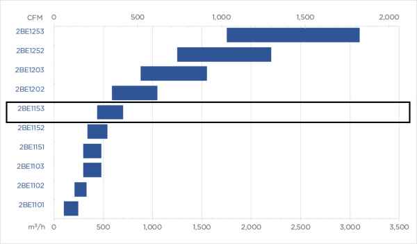 Nash 2BE1153 Vakuumpumpe