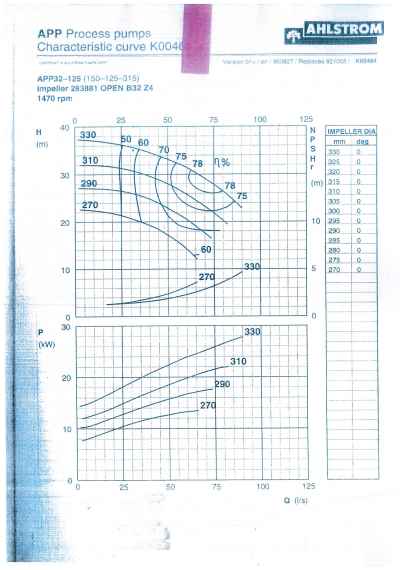 Ahlstrom APP 32-125 stock pump