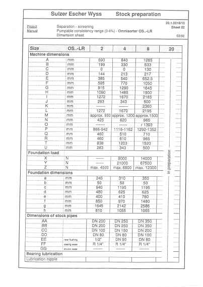 Voith Sulzer Omnisorter Omniscreen Omnifraktor OS4 B LR