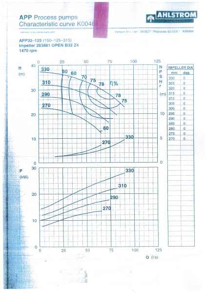 Ahlstrom APP 32-125 stock pump
